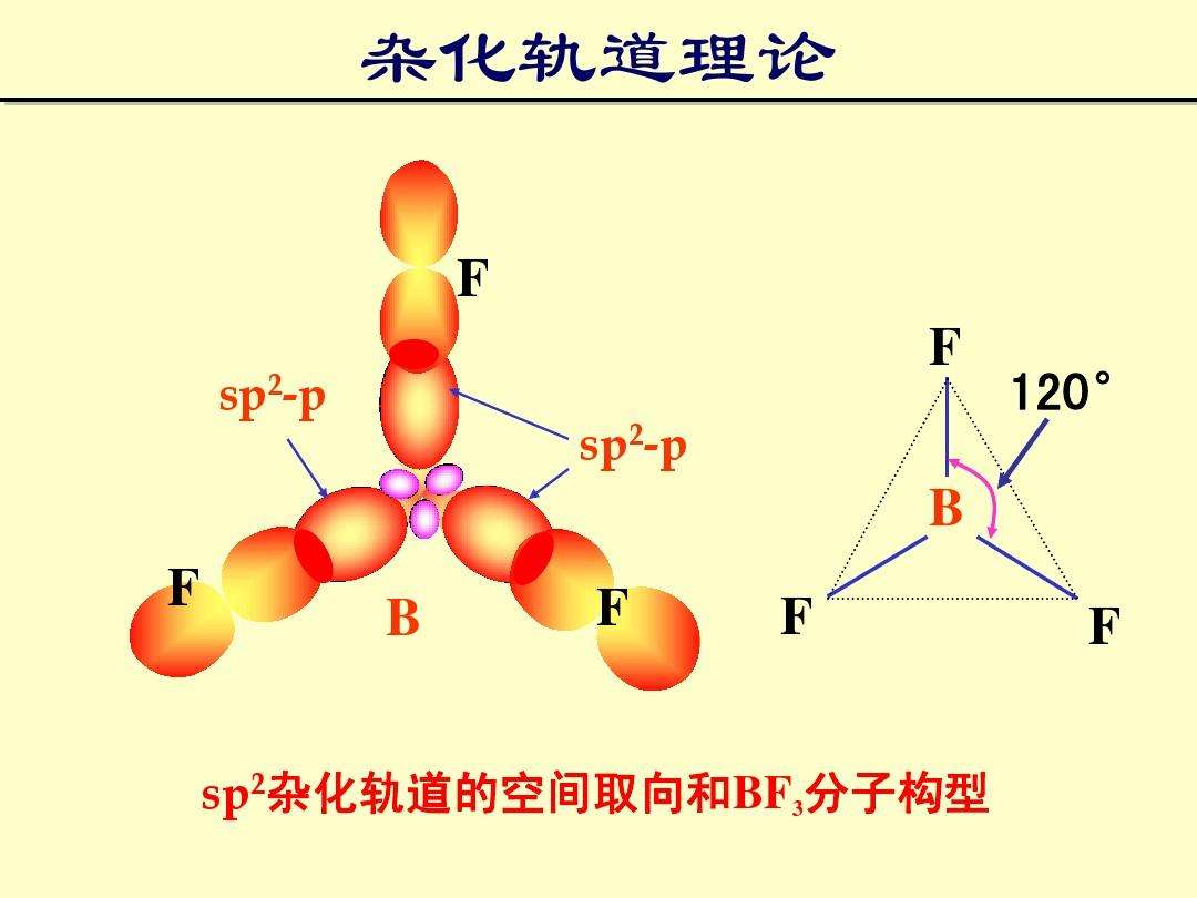 二氧化硫空间构型图片