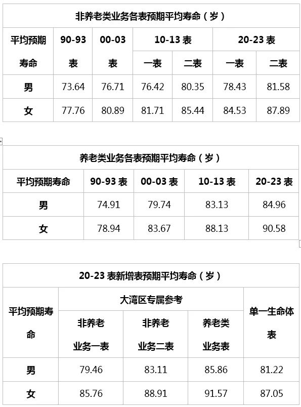 保险生命周期表图片