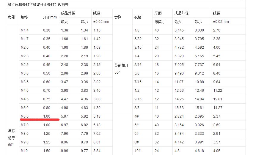 m6螺紋螺距是多少