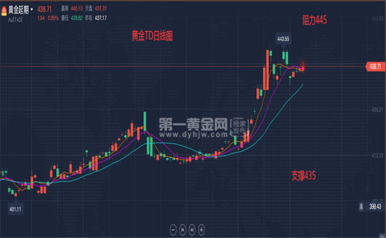 一月31号的黄金价格(2021年1月31日黄金多少钱一克)