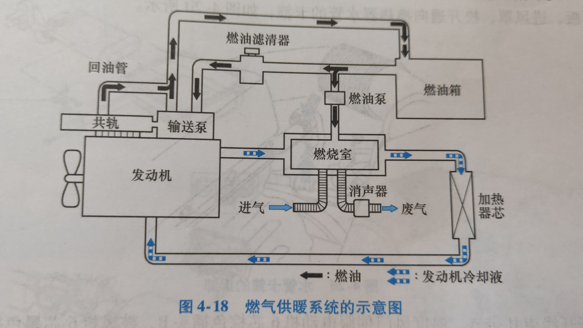 汽车的独立燃烧供暖系统工作原理是什么?