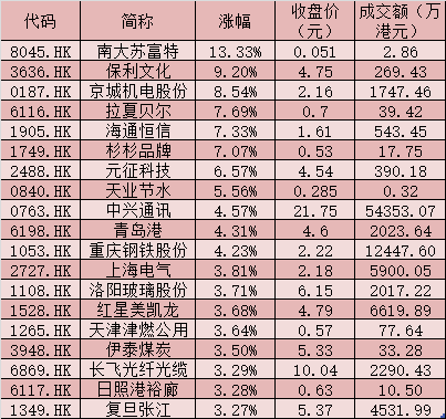 製表:任世碧