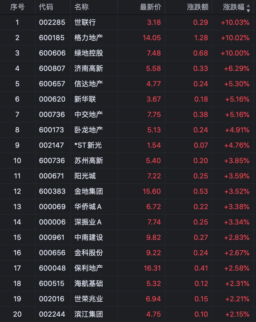 格力地产最新消息图片