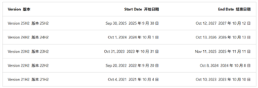 活不过今年！微软亲手砍掉Windows 11 SE：曾被寄予厚望