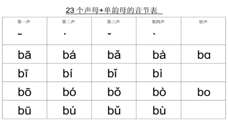 波的拼音图片