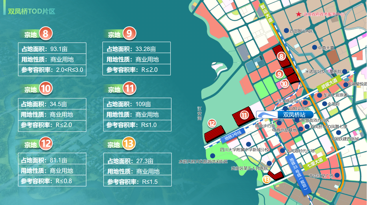 武侯悦湖科技城发展加速,城市机会清单重磅亮相 2022武侯悦湖科技城