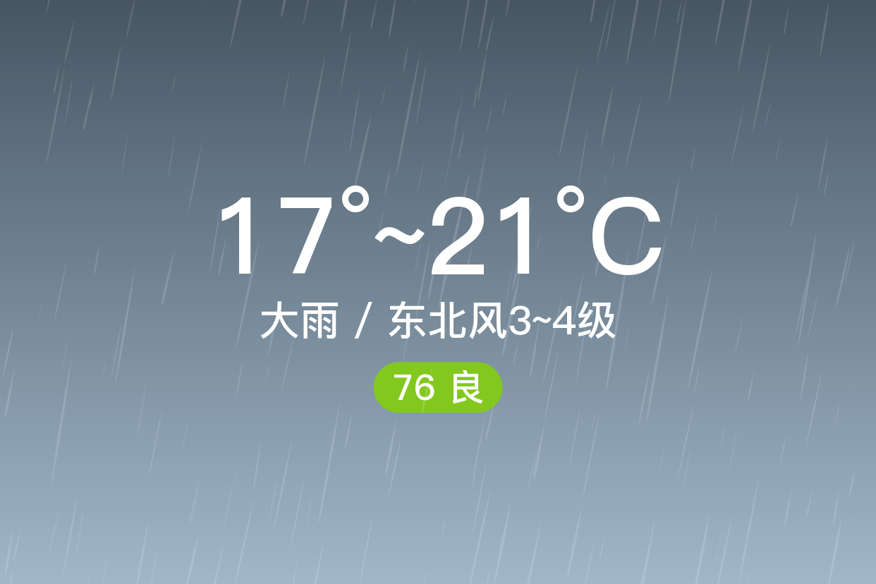 「焦作武陟」5/3,大雨,17~21℃,东北风3~4级,空气质量良