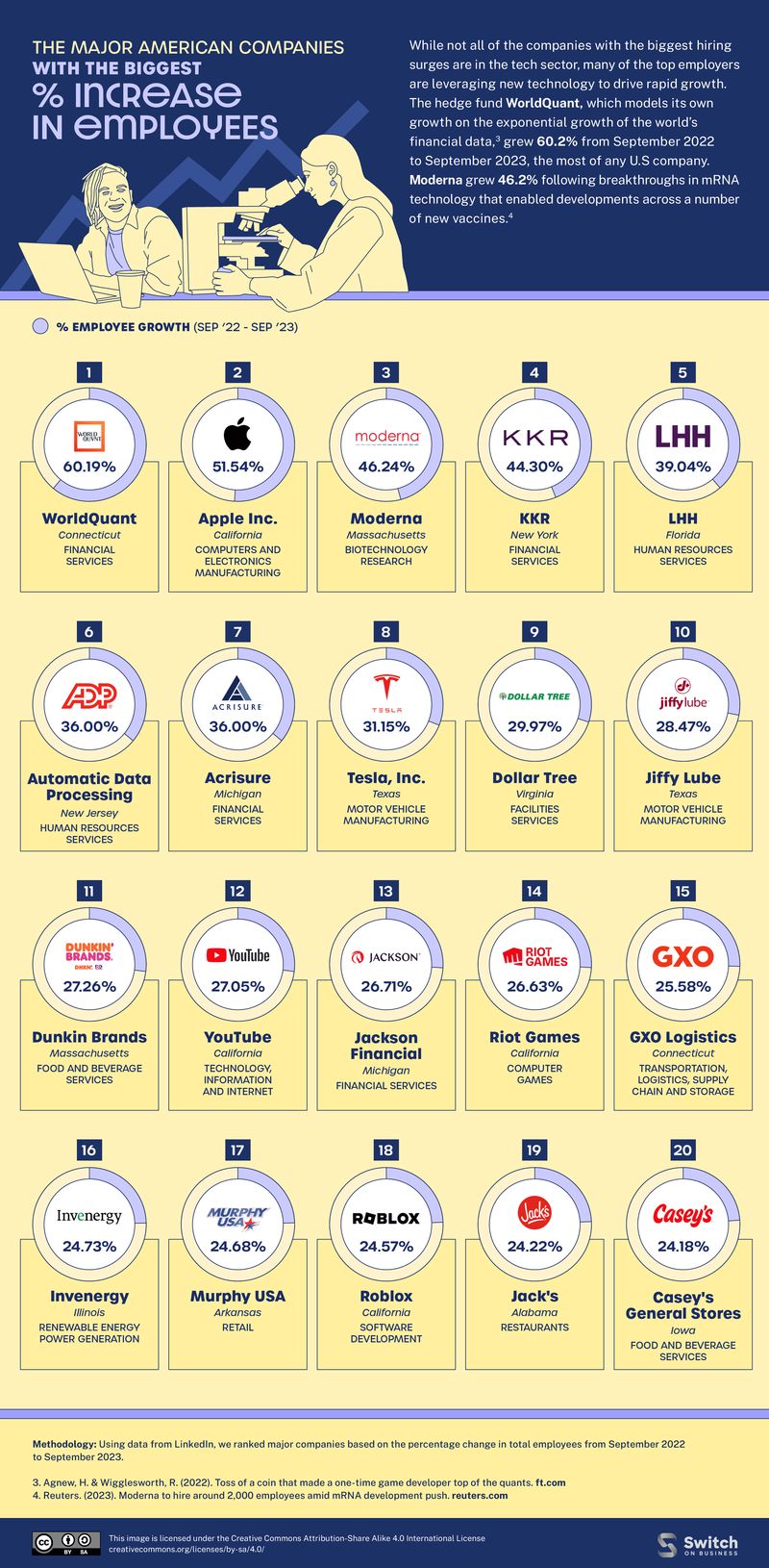 苹果零售店销售员有提成吗多少钱