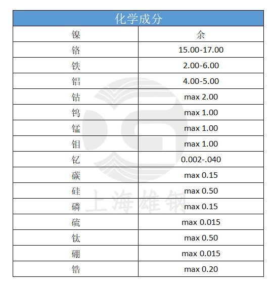 haynes214镍铬铝铁合金填充金属 密度