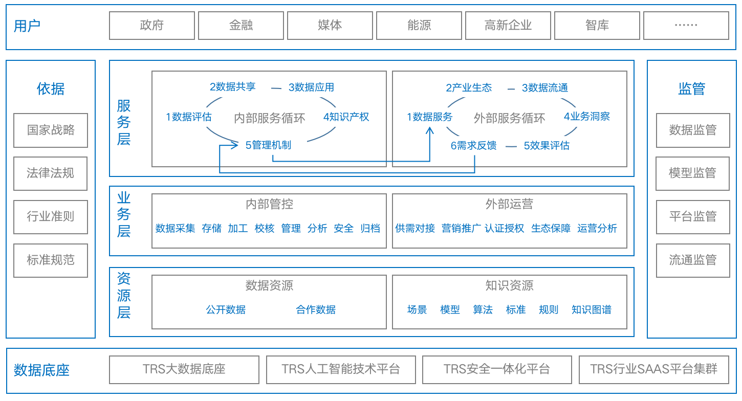 数据要素包括哪些内容=数据要素包括哪些内容?