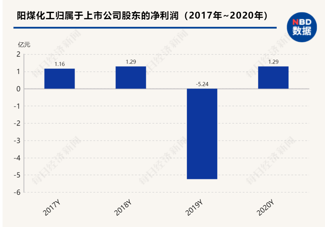 怎么倒卖化工的简单介绍 怎么倒卖化工的简单

先容
（新手怎么倒卖化工原料） 化工