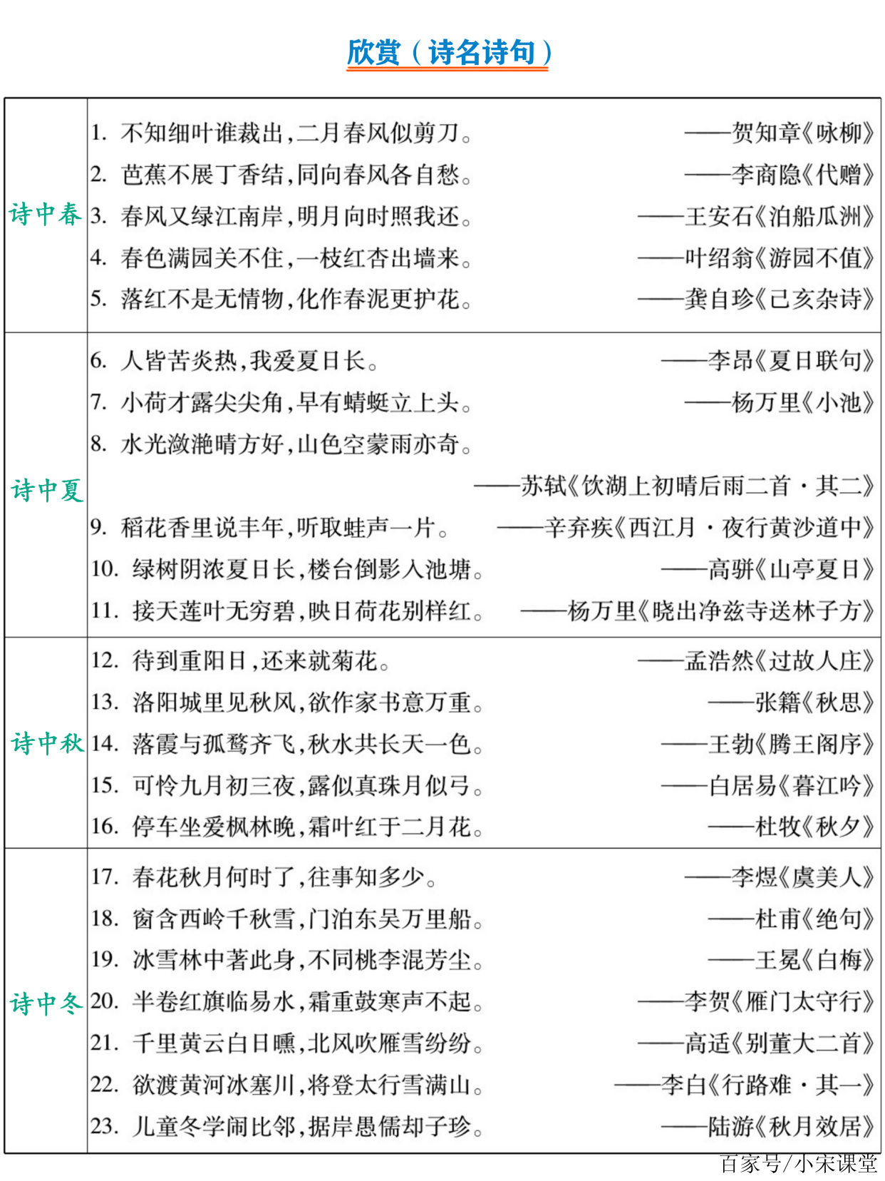 六年級(上)日積月累考點歸類:多音字 成語/仿寫句/關聯 賞詩等