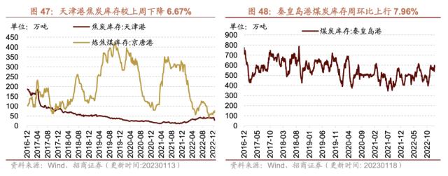 设计 走势图 640_251