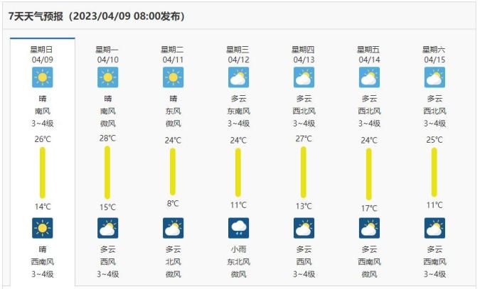 马上!宜阳天气有变