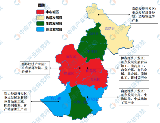 2022年伊春市產業佈局及產業招商地圖分析