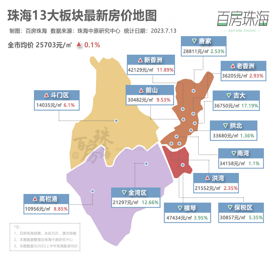 2021珠海房价地图图片