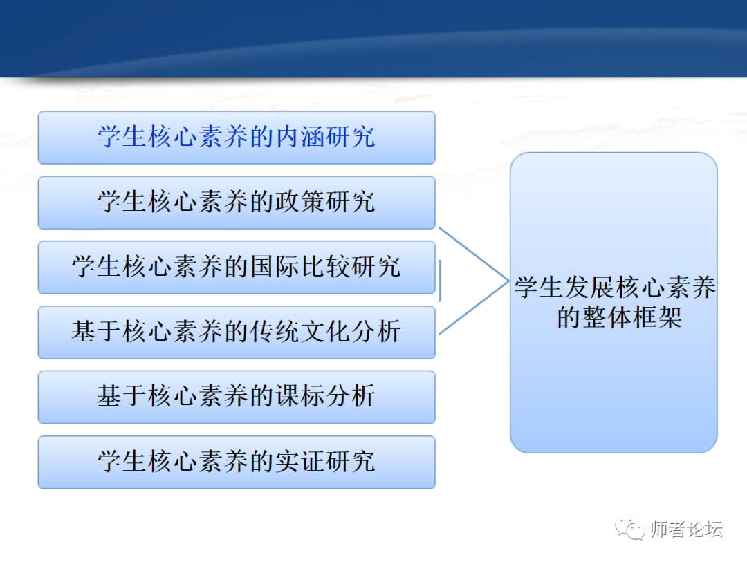 专家报告:中国学生发展核心素养研究报告