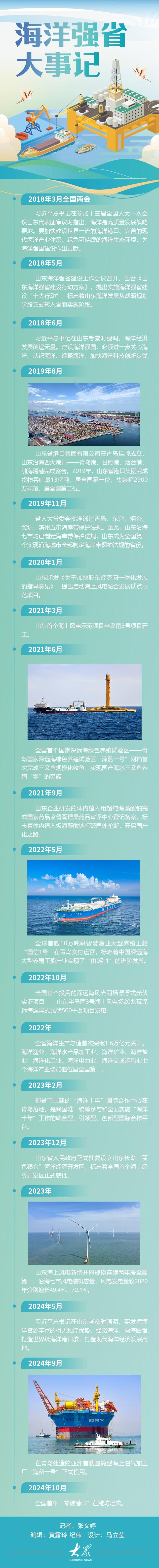 大省挑大梁·向海图强|一图速览山东海洋强省建设大事记