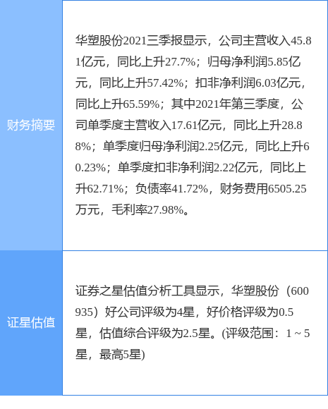 异动快报:华塑股份(600935)2月8日14点18分封涨停板