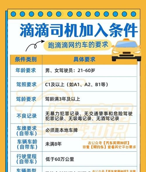 私家车注册滴滴几年强制报废