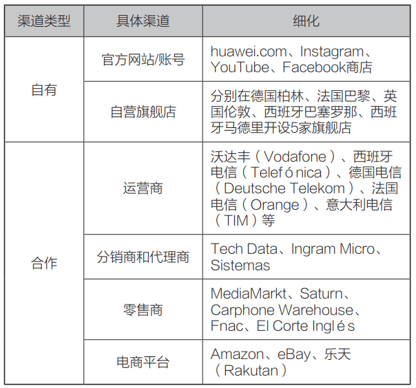 华为手机的西欧征程