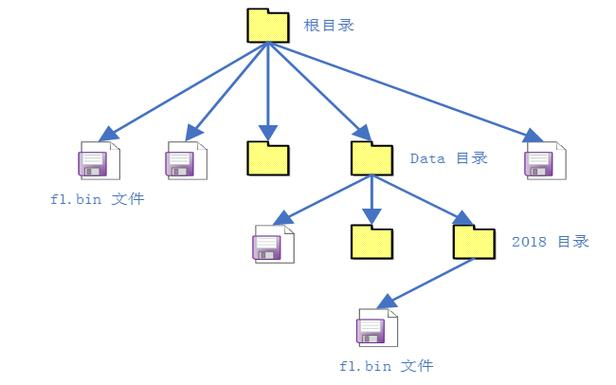 RT-THREAD，rtthread操作系统