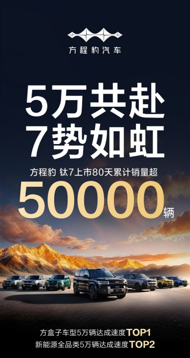 单月仅次于小米YU7！方程豹钛7上市80天累销超5万辆