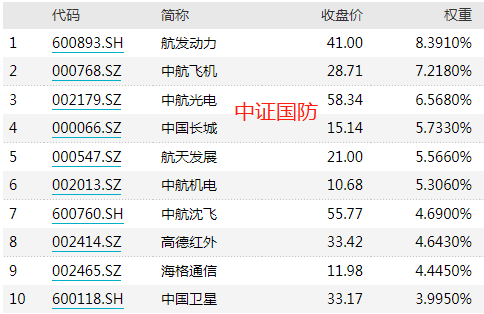 主题基金有哪些板块组成（主题型基金具有哪些产品亮点） 主题基金有哪些板块构成
（主题型基金具有哪些产物
亮点）《主题型基金具有哪些产品亮点》 基金动态