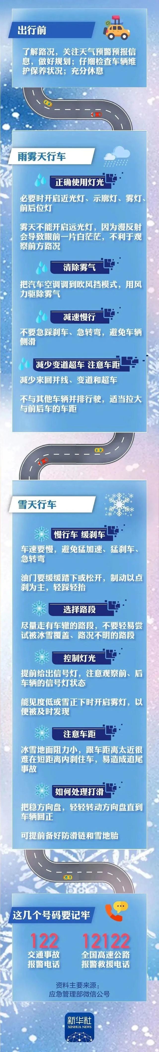 春運進行時,這份雨雪天行車安全指南請收好!