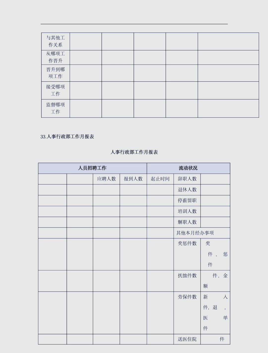 人事行政管理制度及常用表格汇编