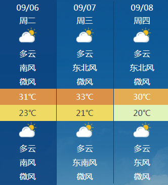 常见天气