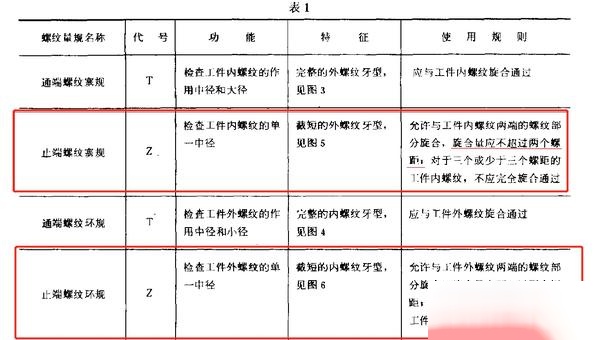 螺纹样板规使用方法图片