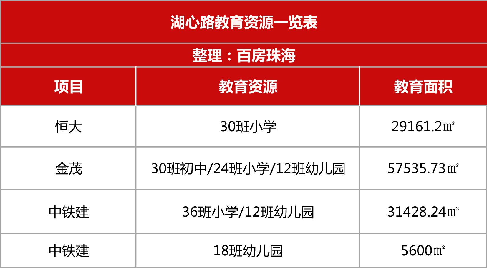 6.98億,南光置業拿下珠海湖心路3.5萬㎡純住宅地