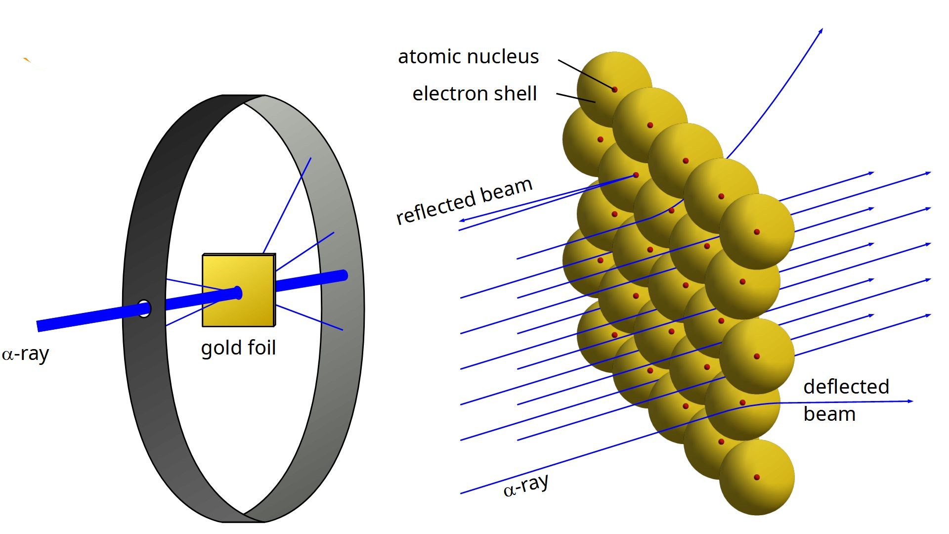 诺贝尔物理学奖:中子的发现