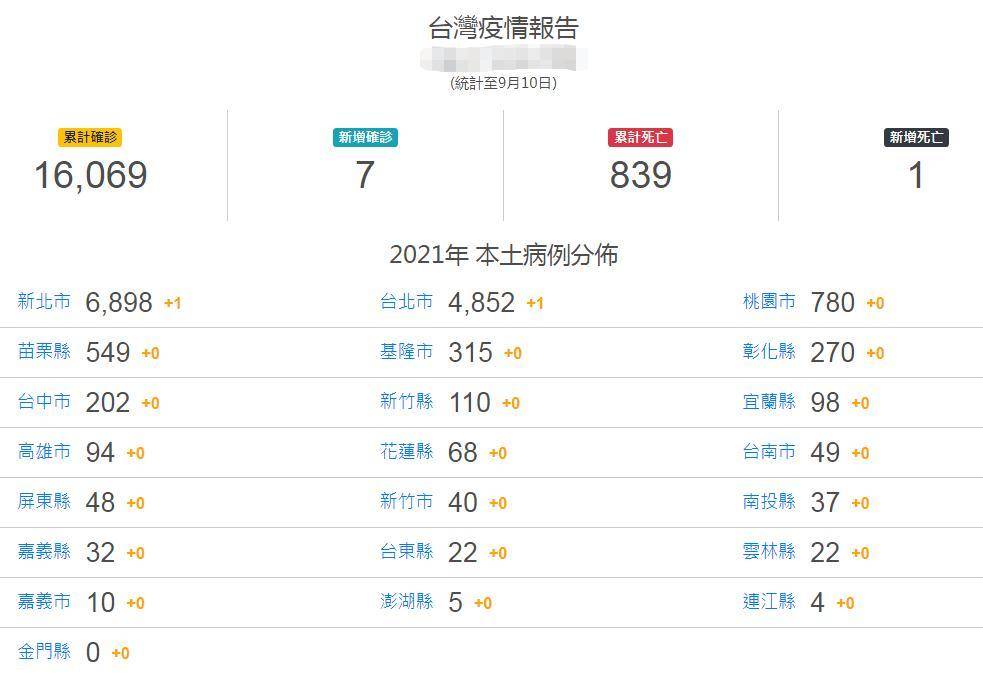 台湾新增病例图片