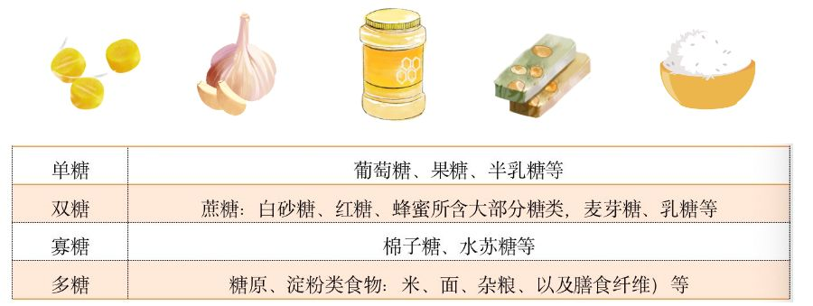 别贪吃水果果汁奶茶果糖是健康大忌过量果糖会导致肥胖脂肪肝高尿酸