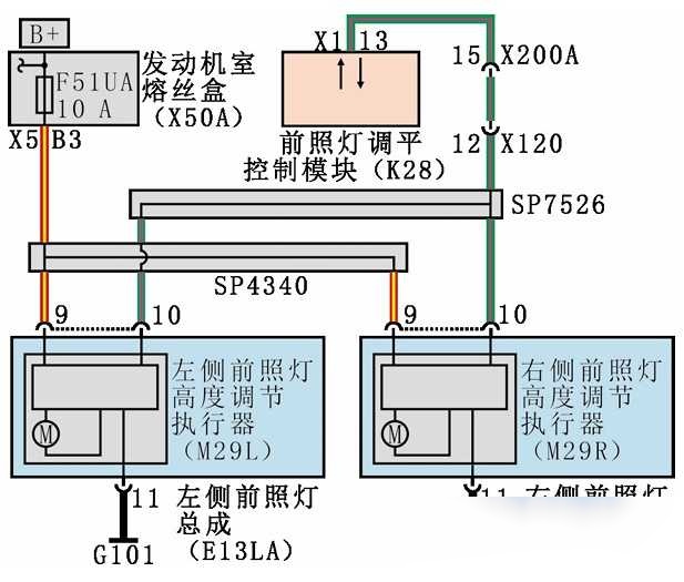 导致汽车前照灯系统故障的原因有些什么?