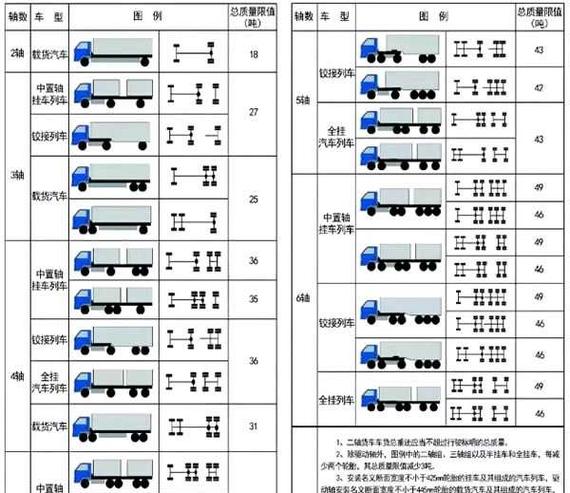 挂车标准长度是多少米