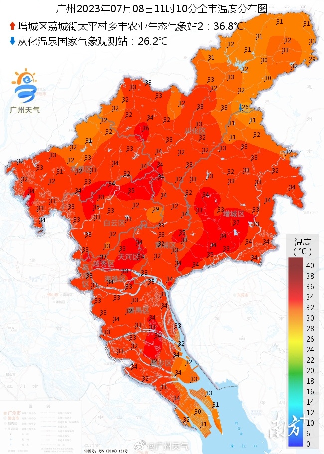好热!广州紫外线指数冲上两位数,在外谨防晒伤