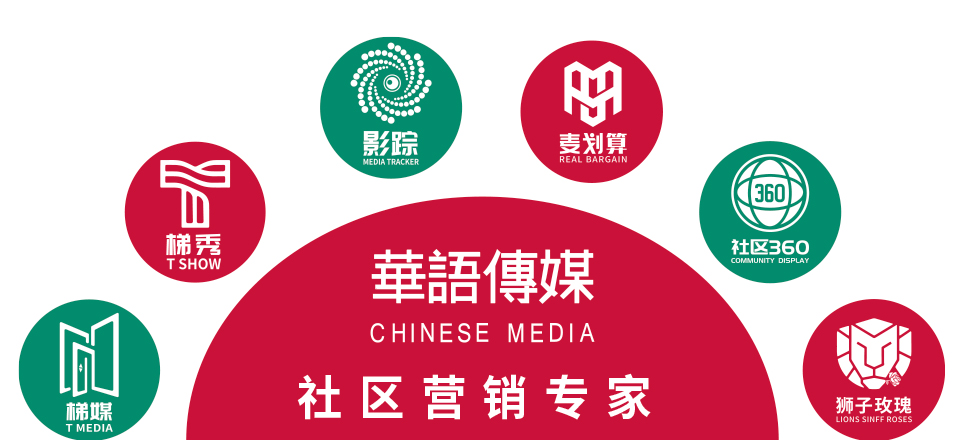 了解华语传媒全貌,就看这一篇