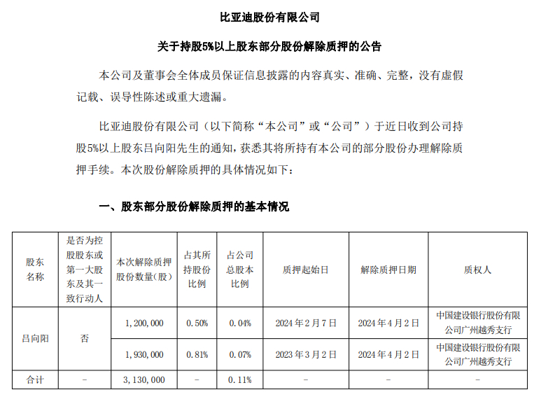 比亚迪股东图片