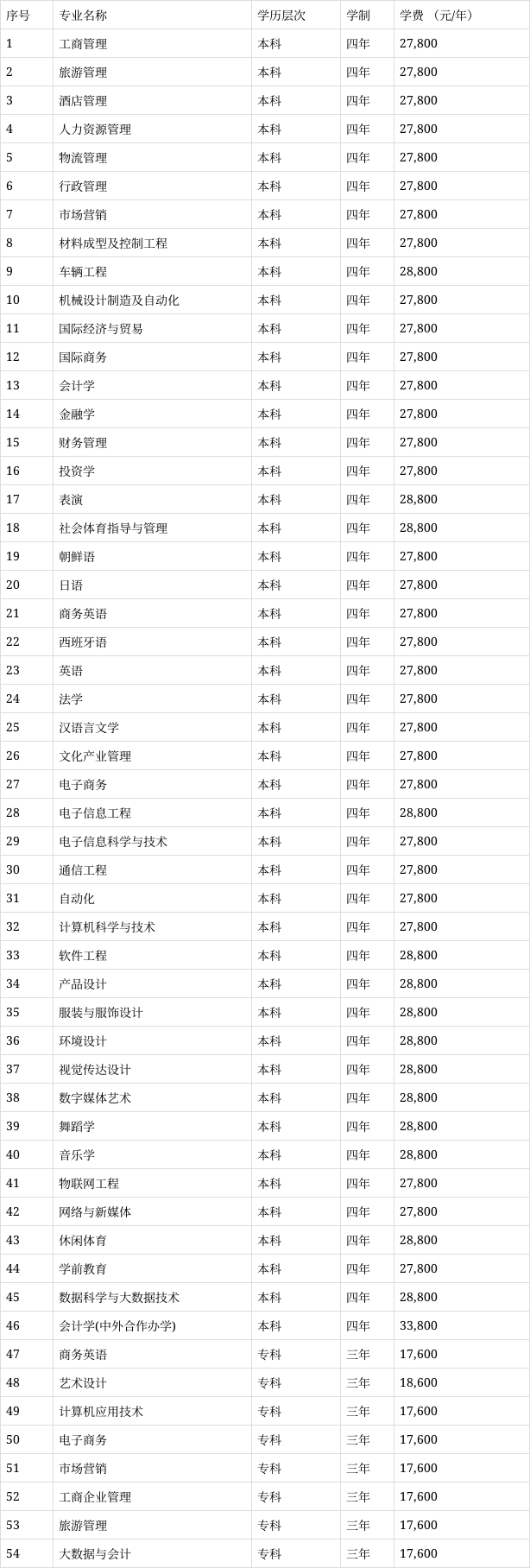 湖南涉外经济学院学费图片