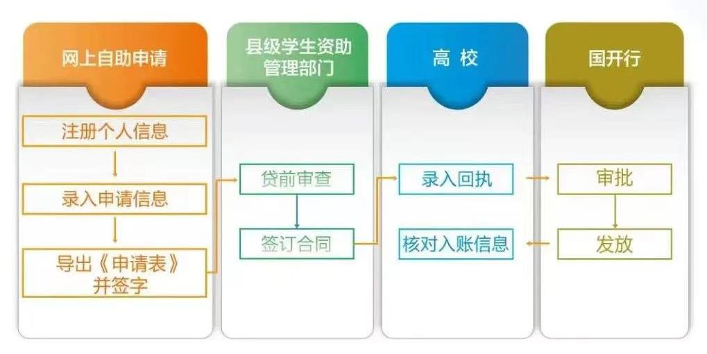 大学生贫困银行流水怎么弄 baijiahao.baidu.com