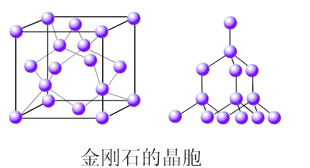 通过旋转视角,可以更清晰地揭示金刚石中碳原子间的空间结合关系