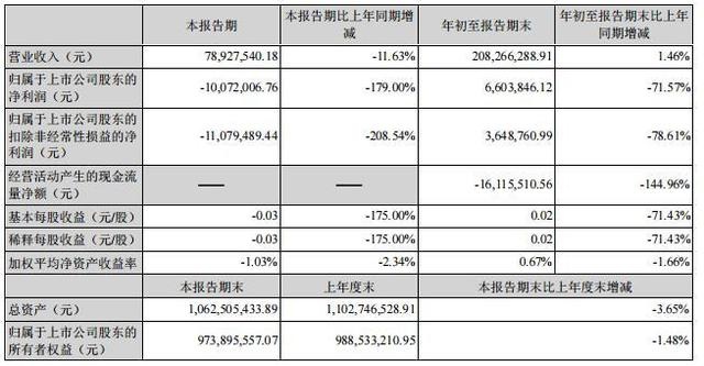 金发拉比拟转让蜜儿乐儿20%股权 后者因海外疫情及原料费上涨出现阶段