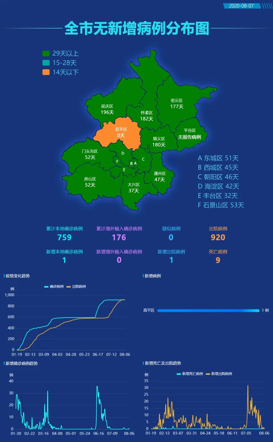 北京今天疫情最新消息图片