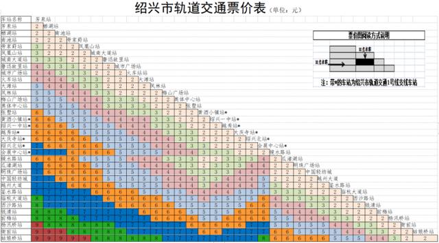 地铁1号线票价图片