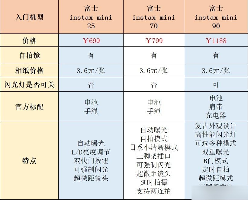 mini90参数图片