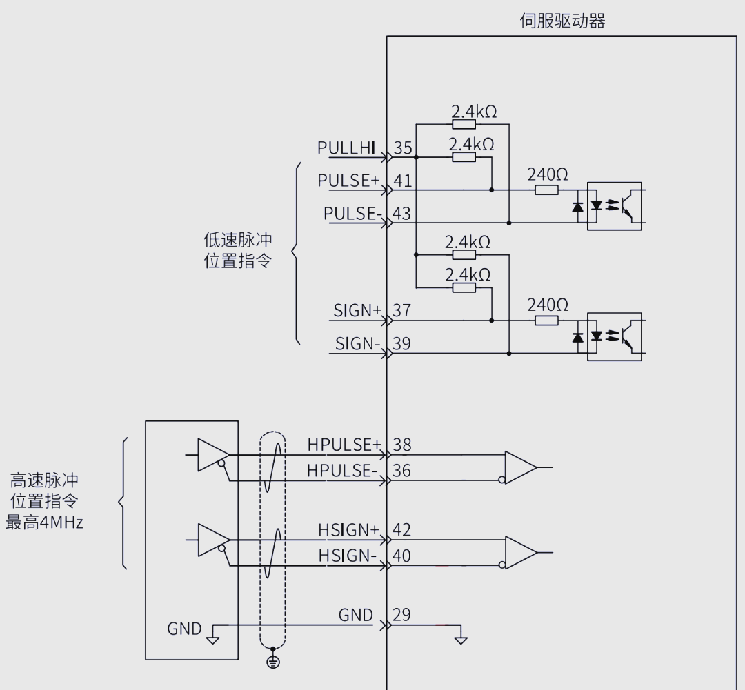 伺服电机定位控制全面解析:脉冲,can,pn,ethercat等多种方式详解