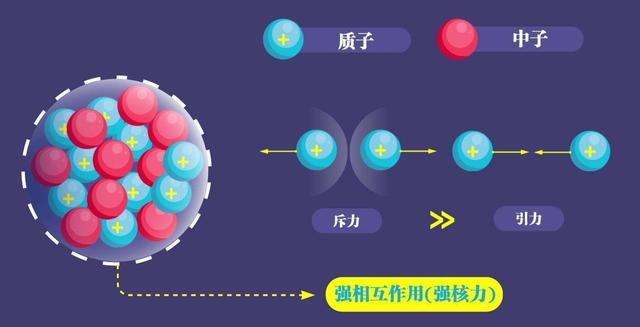 强力,弱力微观世界的支配者,离开它们太阳都会熄灭